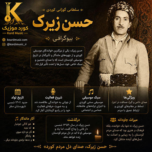 بیوگرافی حسن زیرک | زندگینامه کامل